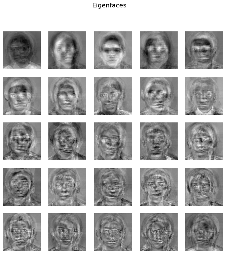 Eigenfaces