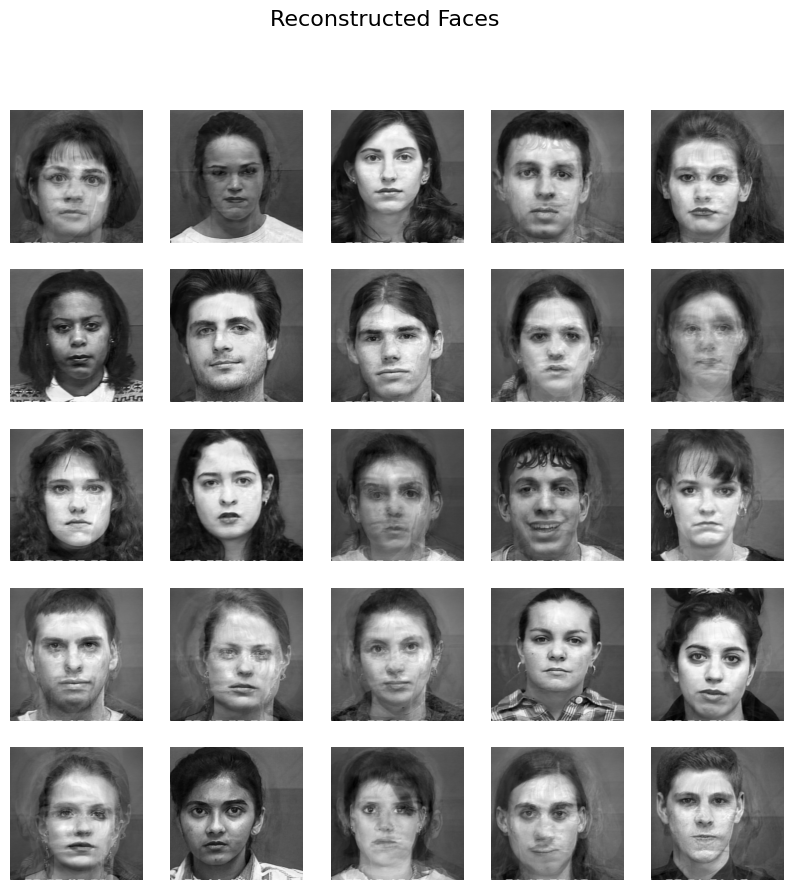 Reconstructed Eigenfaces
